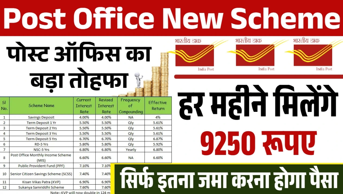 Post Office Gram Suraksha Yojana